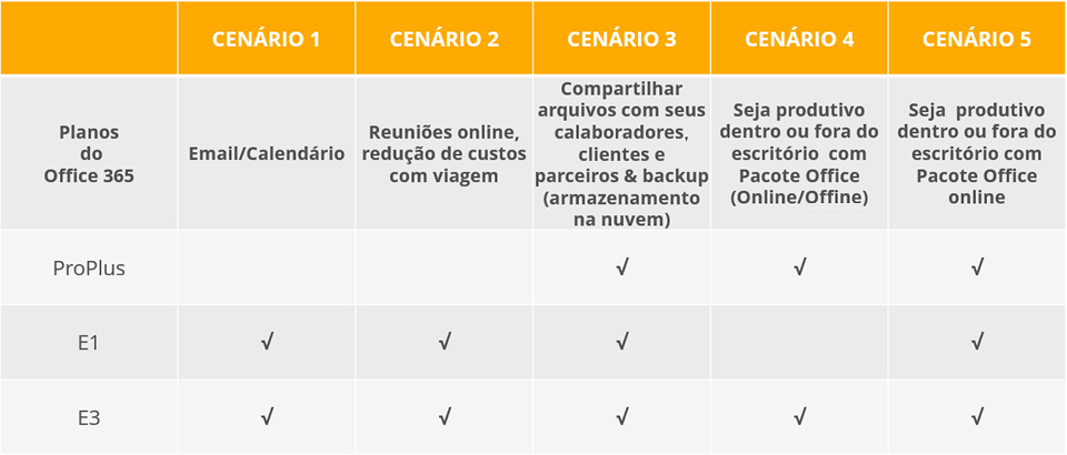 Office 365 Email Corporativo