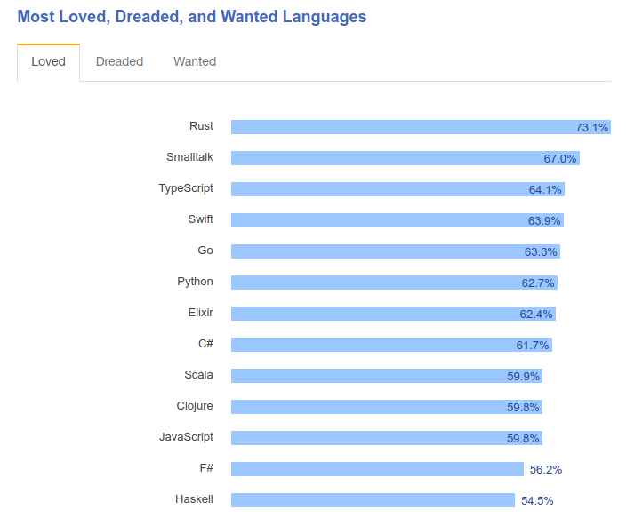 A Linguagem de Programação Go